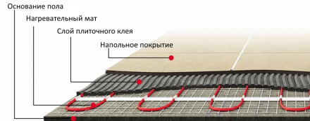 Мат нагревательный Warmstad WSM 2190 Вт/14,5 кв.м